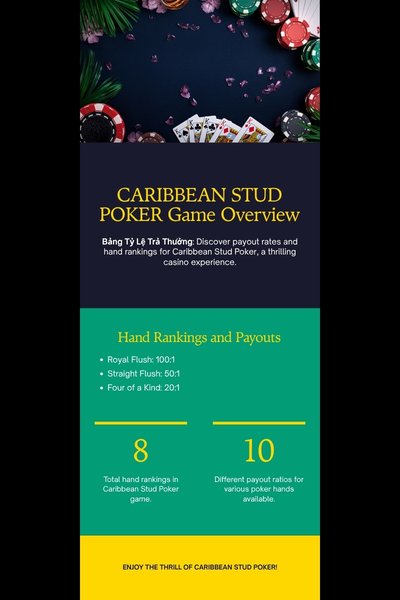 Bảng tỷ lệ trả Caribbean Stud Poker tại 18M